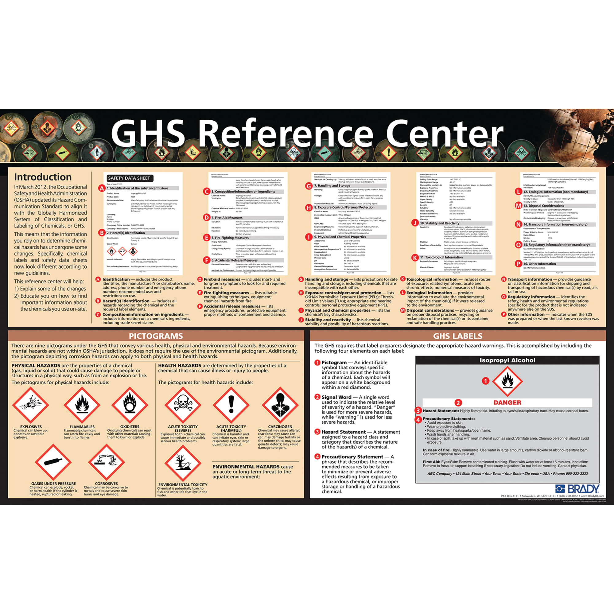 Ghs Infographic What Is Ghs In Hazard Communication