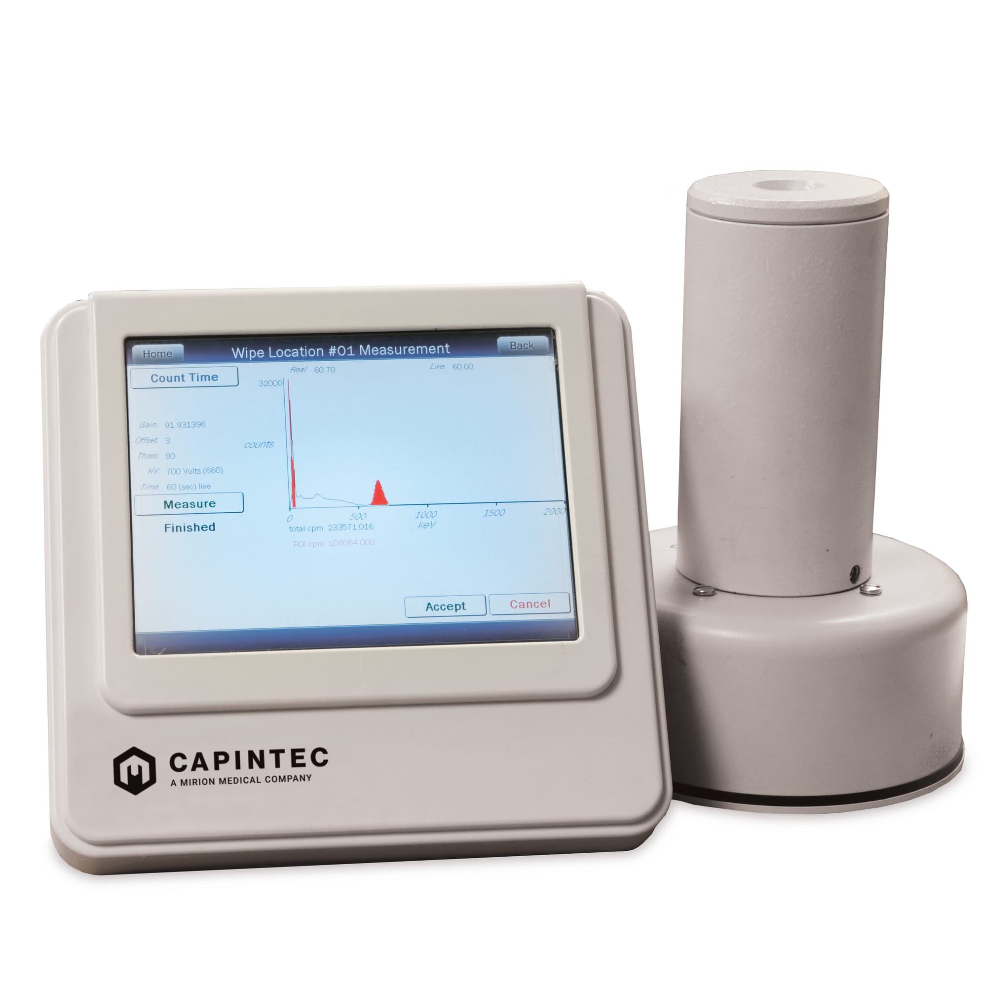 ENTERBAY チェゲバラ　検　ホットトイズ CAPRAC®-t Wipe Test Counter - Marketlab