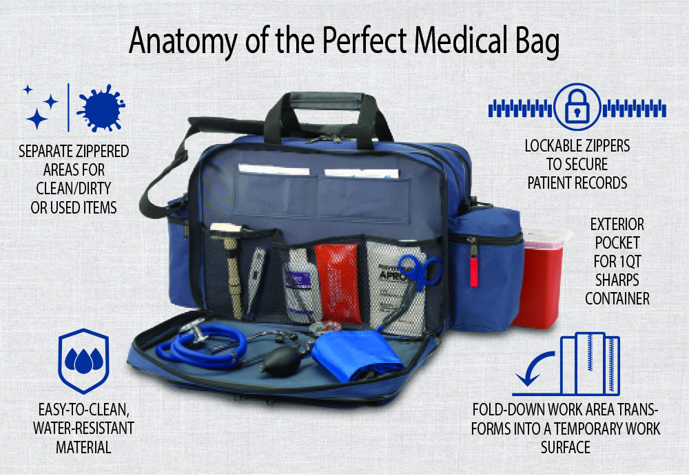 Opened Medical Bag with callouts of features